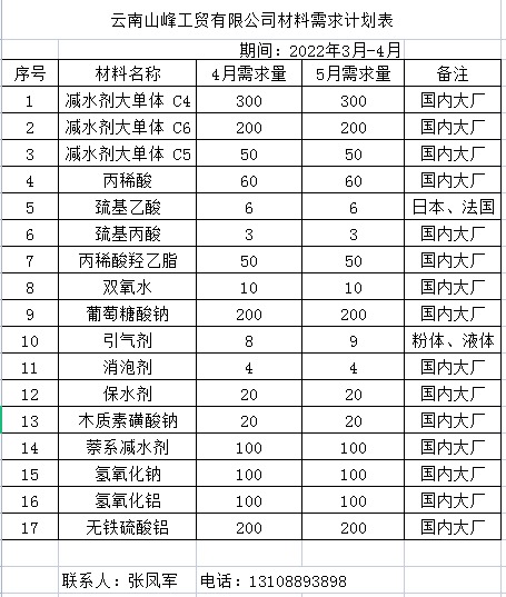 云南山峰工贸有限公司材料需求计划表